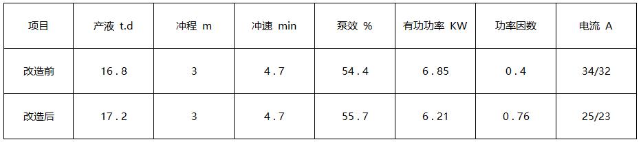 KE300F系列永磁同步电机