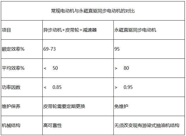 永磁直驱电机