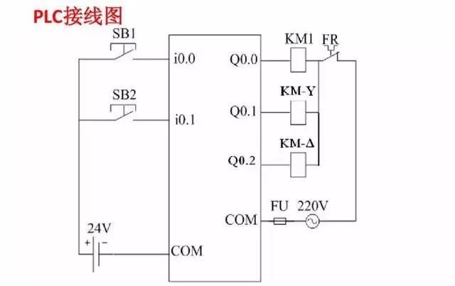 PLC接线图
