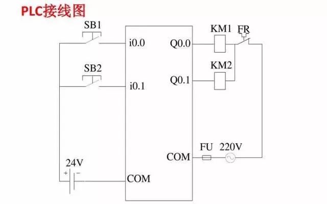 PLC接线图