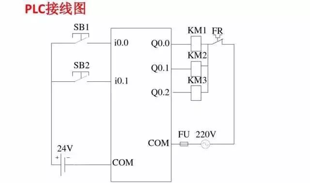 PLC接线图