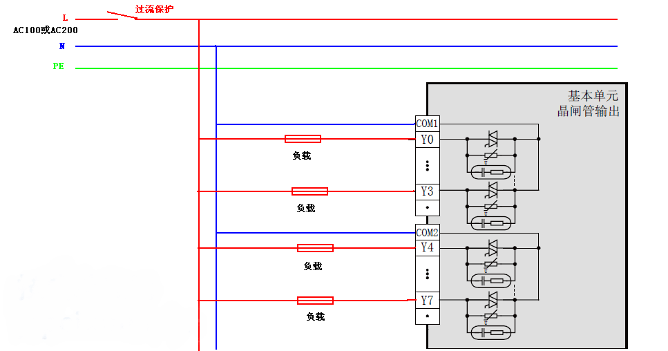 晶闸管输出
